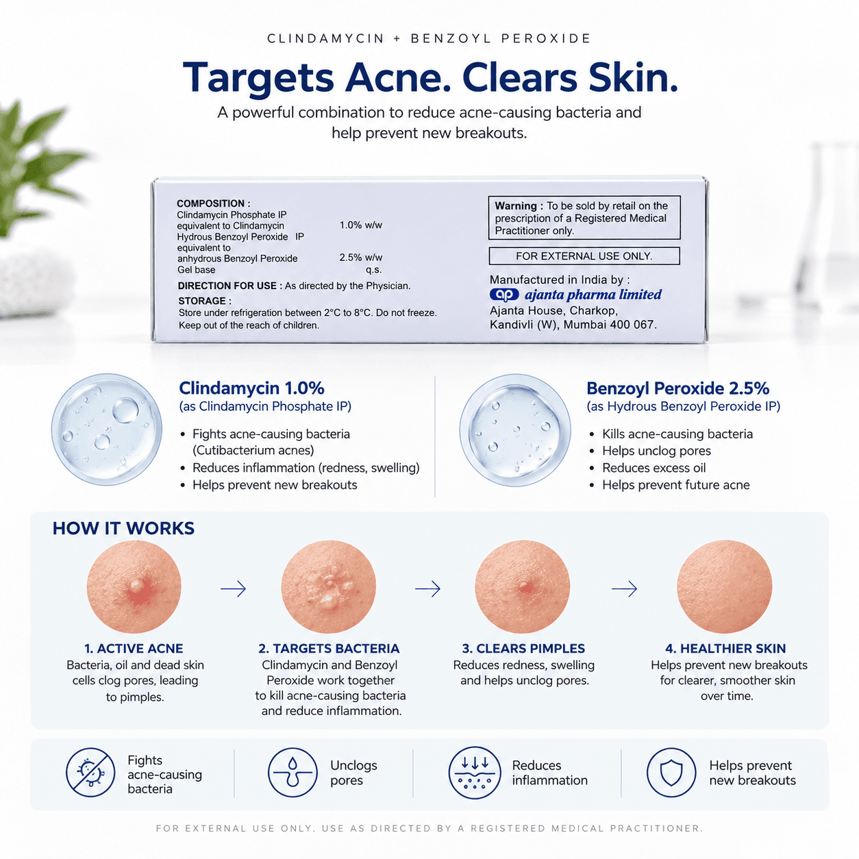 Peroclin gel 2.5% - benefits